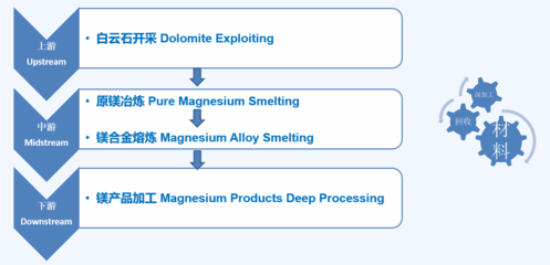 2021年全国镁行业大会顺利召开，云海金属分享镁产业专题报告